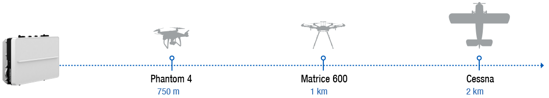 EchoFlight radar performance